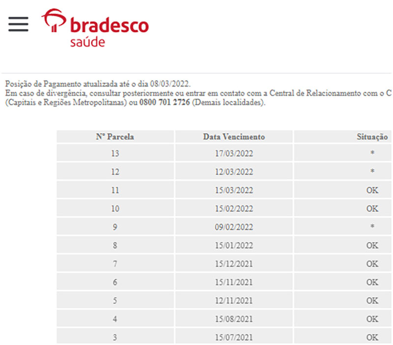 Black Friday Bradesco Saúde 2022 – Garanta seu plano com 50% de